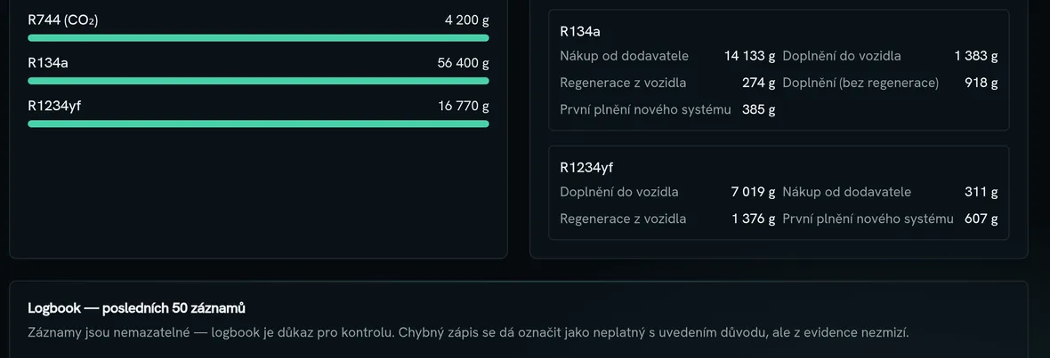 F-plyny logbook — sklad chladiva R134a, R1234yf a roční bilance